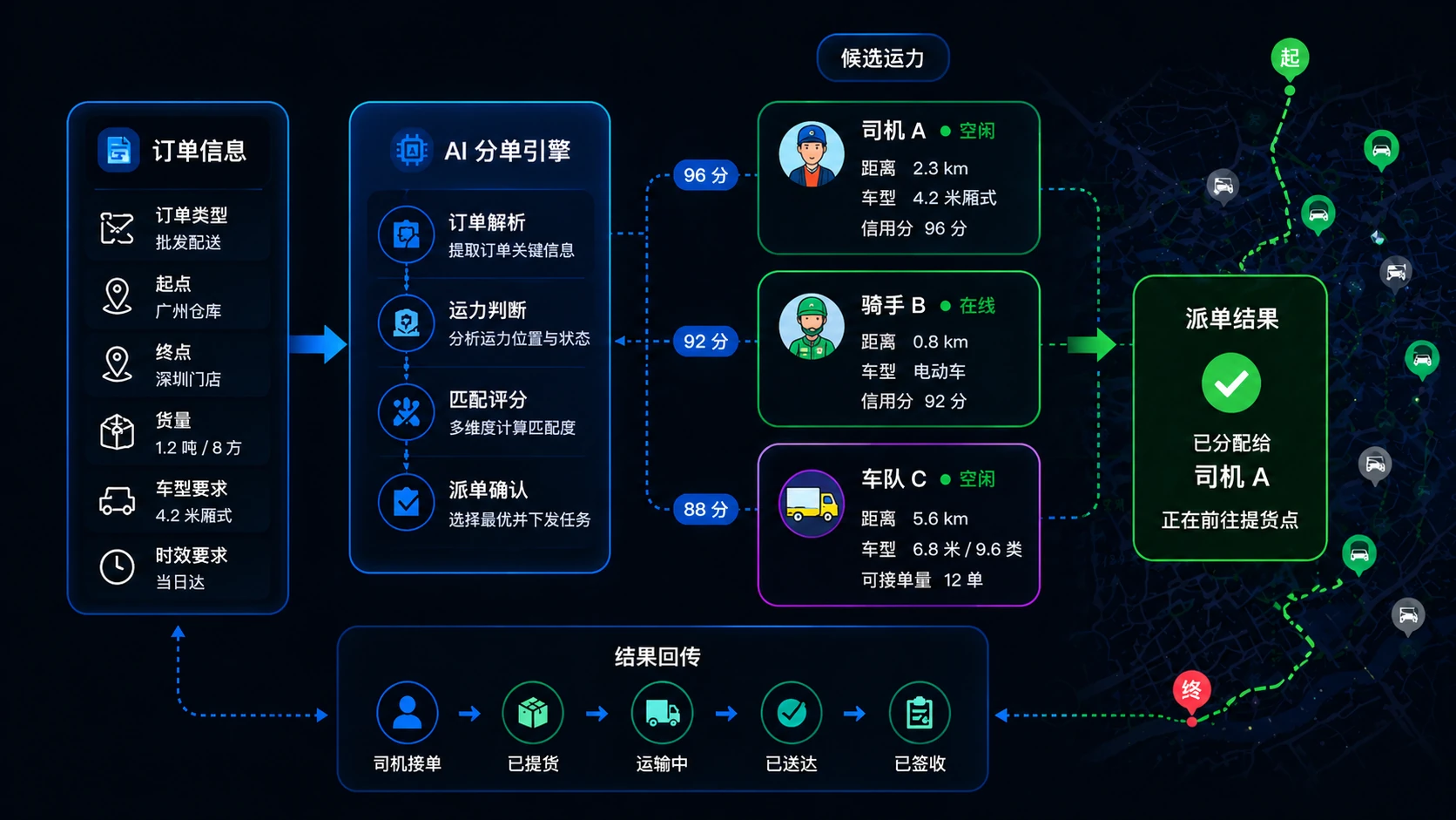福佑大脑